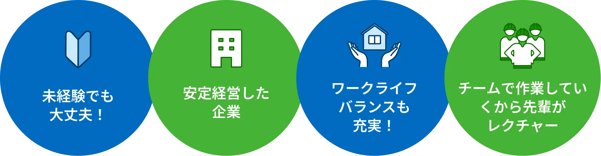 未経験でも大丈夫！　安定経営した企業　ワークライフバランスも充実！　チームで作業していくから先輩がレクチャー