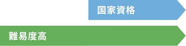 国家資格　難易度高